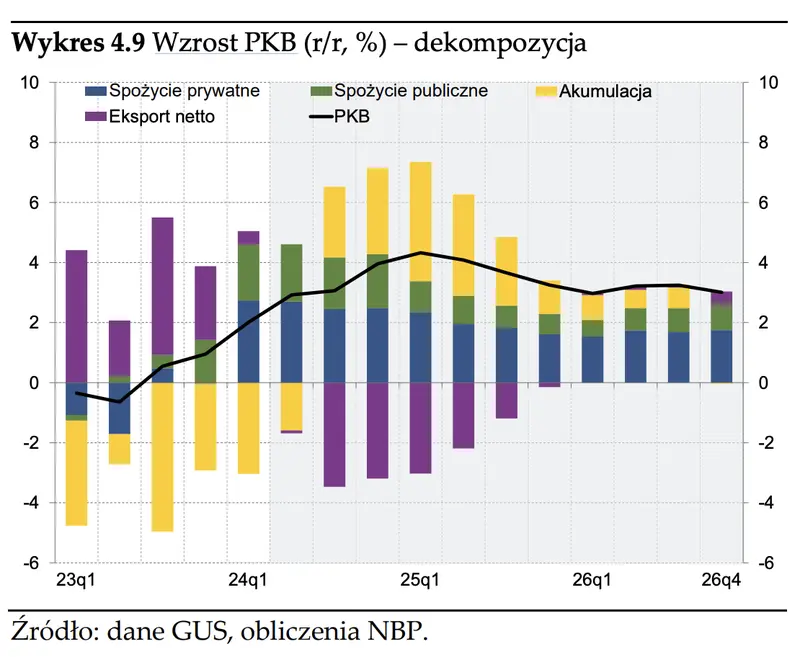 jaka-bedzie-inflacja-w-polsce-w-2025-i-2026-roku-nbp-odslania-karty_grafika_3