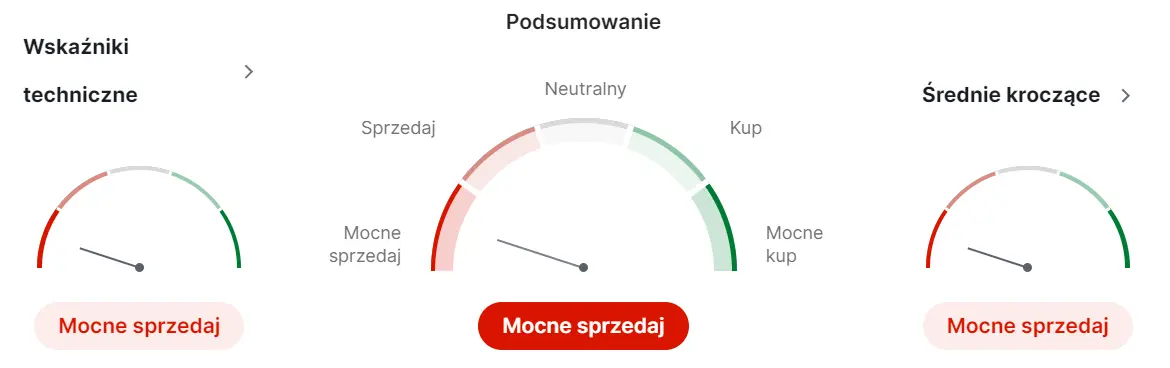 jsw akcje prognozy na najblizsze dni zarzad jsw pod ostrzalem zwiazkow zawodowych notowania tkwia w trendzie spadkowym grafika numer 1