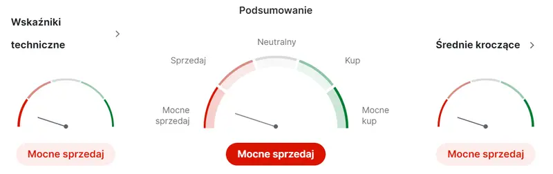 jsw akcje prognozy na najblizsze dni zarzad jsw pod ostrzalem zwiazkow zawodowych notowania tkwia w trendzie spadkowym grafika numer 1