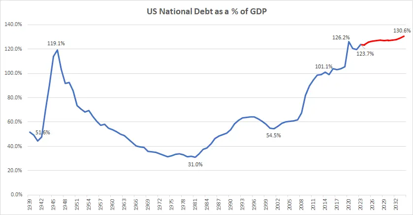 gospodarka-tonie-w-dlugach-co-30-sekund-zadluzenie-rosnie-o-kolejny-milion-dolarow grafika numer 6