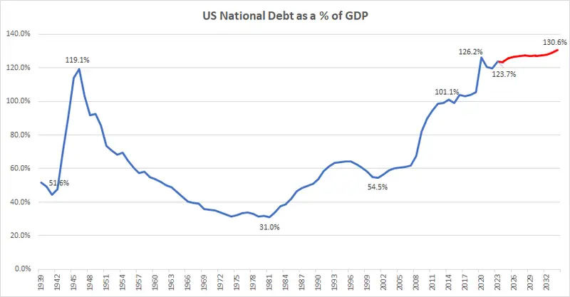 gospodarka-tonie-w-dlugach-co-30-sekund-zadluzenie-rosnie-o-kolejny-milion-dolarow grafika numer 6