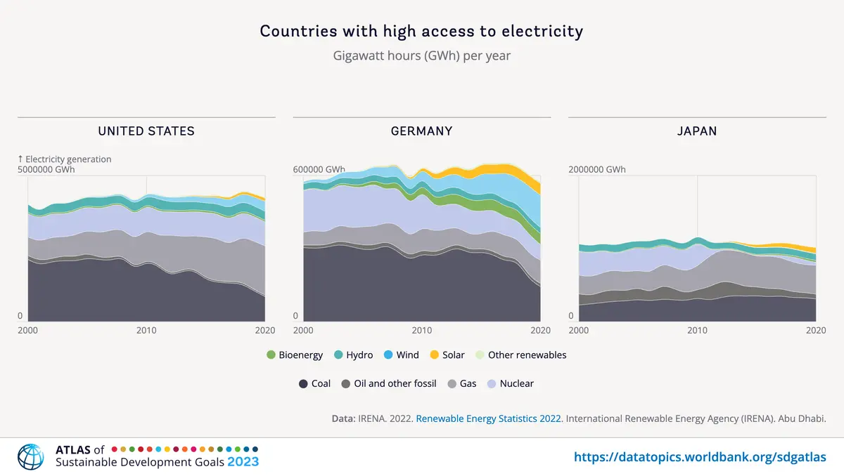 niemcy w tyle za etiopia energetyczna porazka europy grafika numer 1