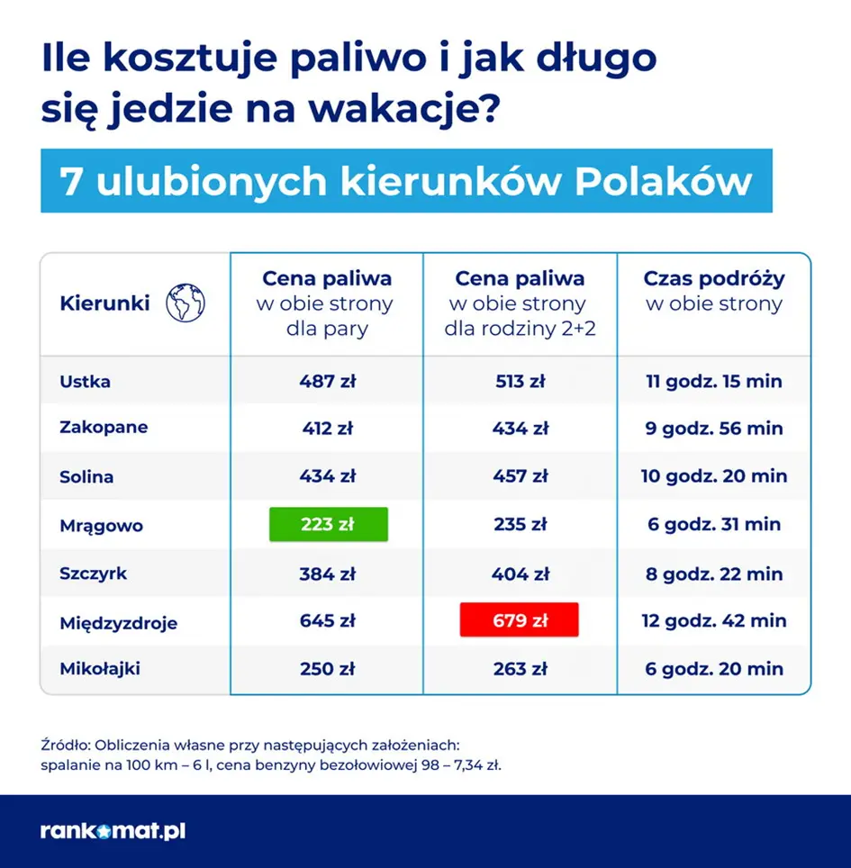 problemy polskich kurortow polacy wybieraja za granice grafika numer 2