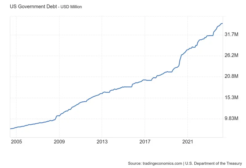 warren-buffett-ma-pomysl-na-obnizke-deficytu-realny-w-polsce grafika numer 2