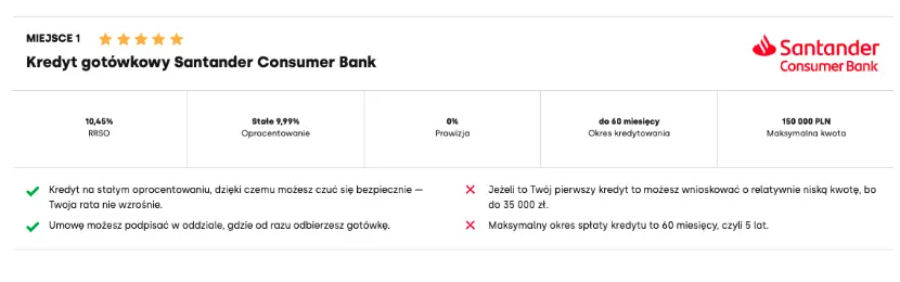 najlepszy kredyt gotowkowy sierpien 2024 gdzie wziac kredyt gotowkowy w sierpniu 2024 najnizsze oprocentowanie i najnizsze koszty grafika numer 1