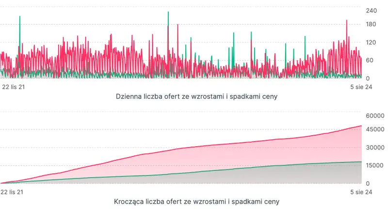  grafika numer 6