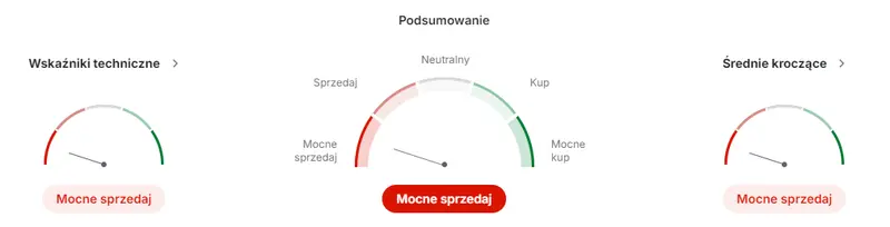 jsw akcje prognozy na najblizsze dni notowania w mocnym trendzie spadkowym rzadowy system wsparcia pomoze spolce grafika numer 2