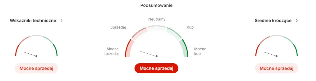 jsw akcje prognozy na najblizsze dni notowania przestaly spadac na wiesc o programie naprawczym grafika numer 1