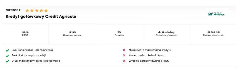 najlepszy kredyt gotowkowy sierpien 2024 gdzie wziac kredyt gotowkowy w sierpniu 2024 najnizsze oprocentowanie i najnizsze koszty grafika numer 2