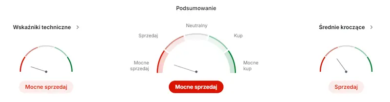 asbis akcje prognozy na najblizsze dni wyniki finansowe wskazuja na stabilnosc pomimo wyzwan na rynku kazachstanskim grafika numer 1