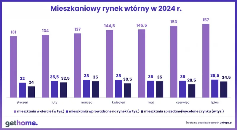 ceny mieszkan spadaja zakupowe szalenstwo odwolane grafika numer 1