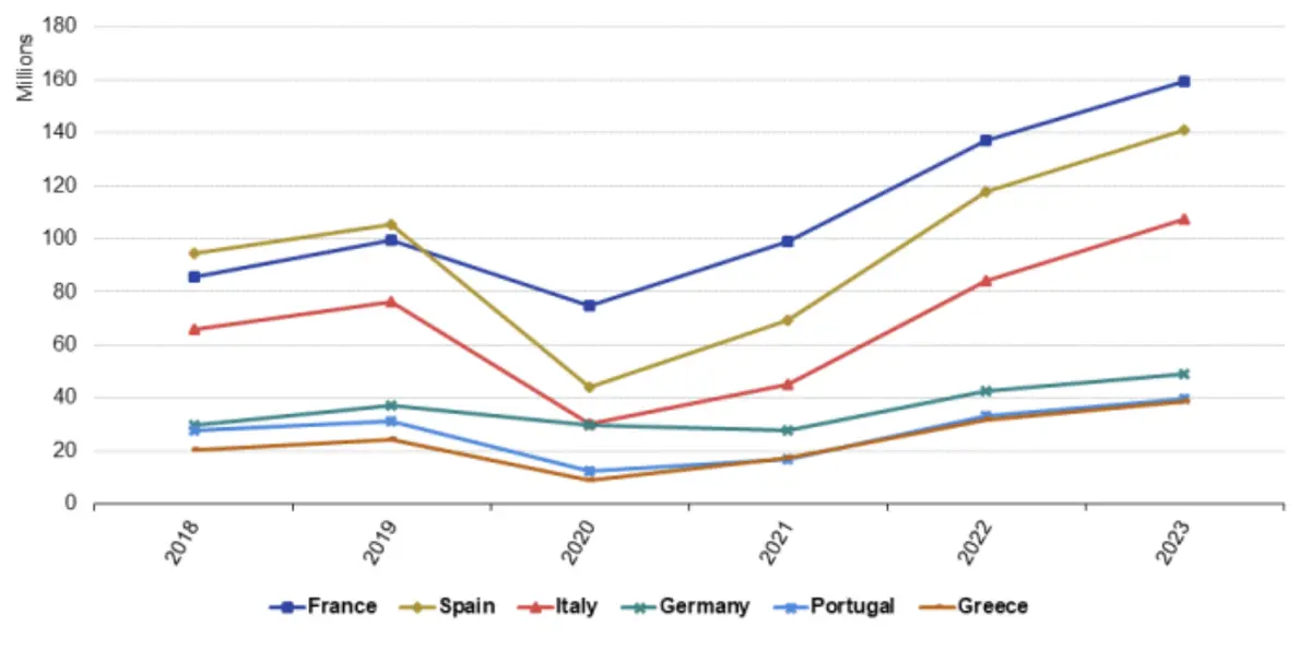 dwa polskie miasta w czolowce europejskich turystycznych hitow grafika numer 3