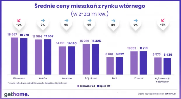 ceny mieszkan spadaja zakupowe szalenstwo odwolane grafika numer 3