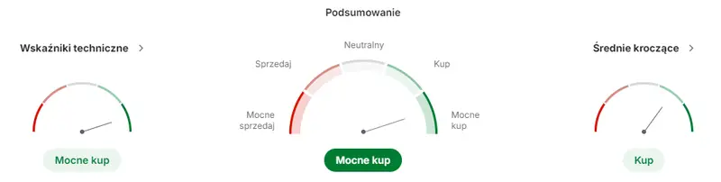 cd projekt akcje prognozy na najblizsze dni notowania na fali wzrostowej polaris i mocna sprzedaz gier na pierwszym planie grafika numer 1