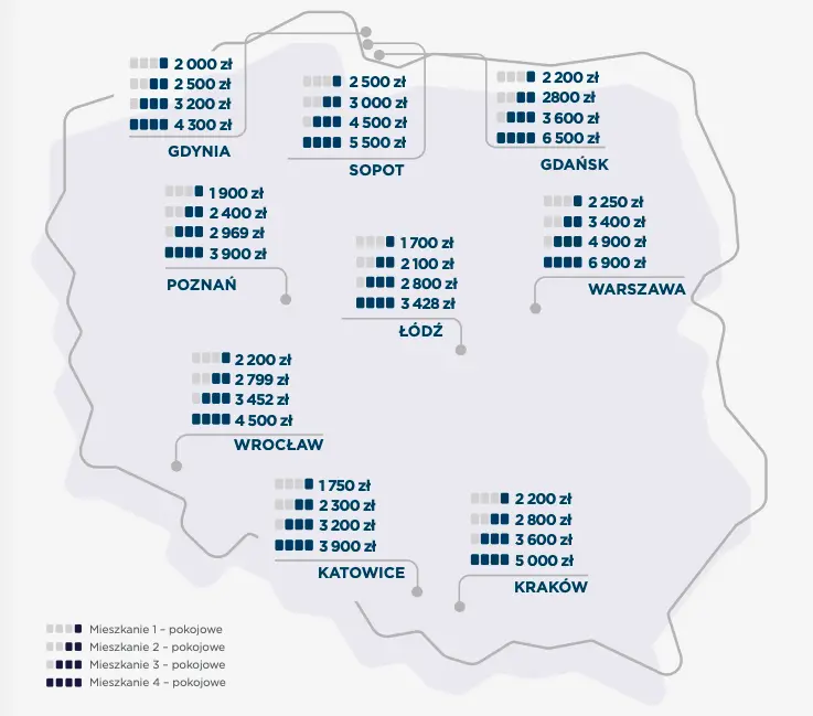 alarmujace dane z rynku nieruchomosci czynsze w polsce rosna niemal najszybciej w ue grafika numer 3