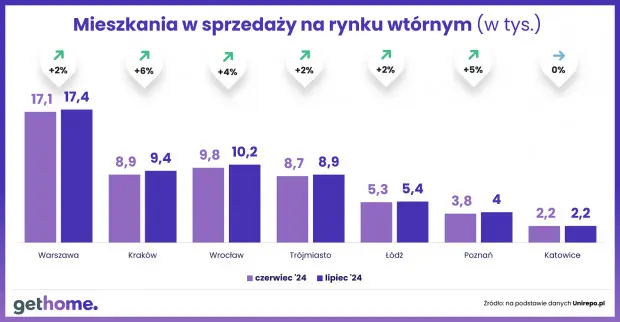 ceny mieszkan spadaja zakupowe szalenstwo odwolane grafika numer 2