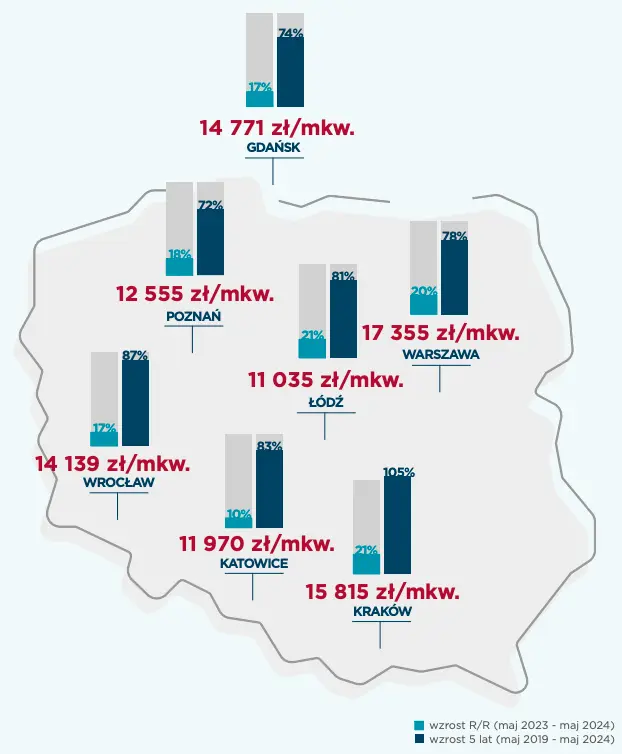 wzrost o 105 w 5 lat gdzie ceny mieszkan rosna najmocniej grafika numer 2