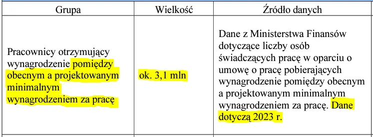 kontrowersje wokol placy minimalnej 2025 kto zyska a kto straci grafika numer 2