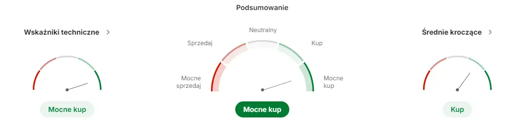 alior akcje prognozy na najblizsze dni imponujacy wzrost notowan alior banku czy rynek przetestuje szczyty grafika numer 1