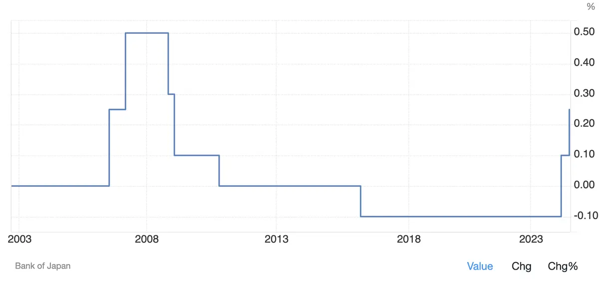 wstrzas na rynku walut bank centralny zaskoczyl a kurs dolara tapnal grafika numer 1