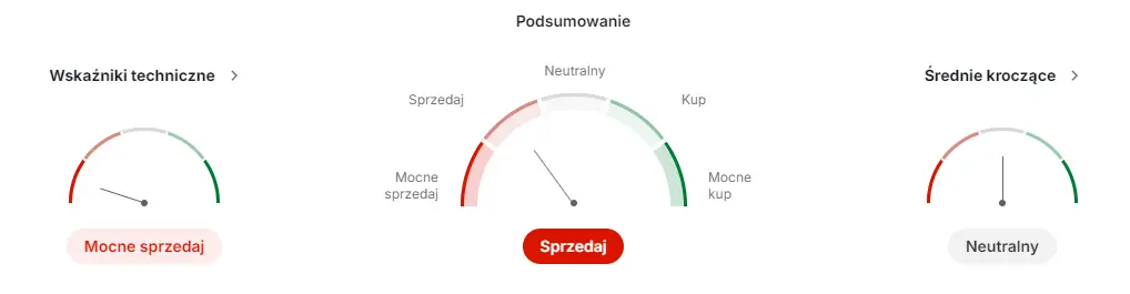 asbis akcje prognozy na najblizsze dni analitycy obnizaja cene docelowa ale potencjal wzrostu wciaz wysoki grafika numer 1