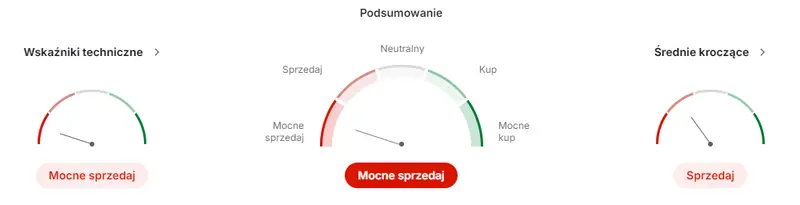 pkn orlen akcje prognozy na najblizsze dni ryzyko na horyzoncie pkn orlen i analiza premii stopy dywidendy grafika numer 1