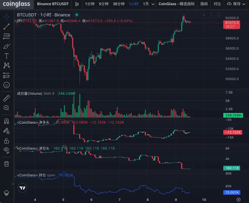 btc przekroczyl poziom 62 000 usd grafika numer 1