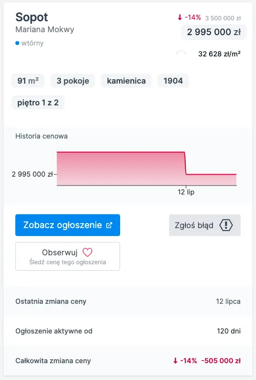 przeceny mieszkan przyspieszaja obnizki siegaja 200 tysiecy zlotych grafika numer 6