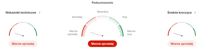 pkn orlen akcje prognozy na najblizsze dni marza rafineryjna pkn orlen w dol akcje moga spasc do 52 zlotych grafika numer 2