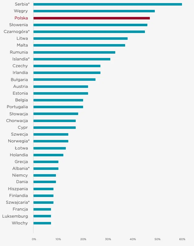 alarmujace dane z rynku nieruchomosci czynsze w polsce rosna niemal najszybciej w ue grafika numer 1