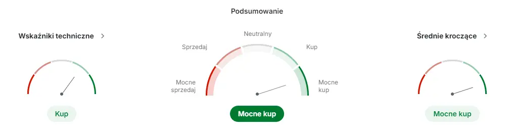 ccc akcje prognozy na najblizsze dni notowania spadaja ale spolka ma ambitne plany rozwojowe grafika numer 1