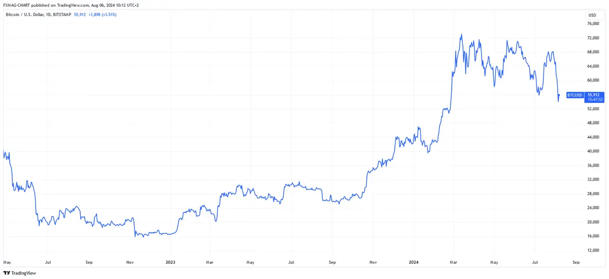 dolar po 6 pln zloto po 3500 usd weryfikujemy prognozy cezarego grafa grafika numer 5