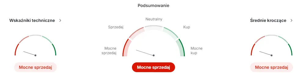 pge akcje prognozy na najblizsze dni pge liderem w redukcji co2 inwestycje w oze i gaz ziemny strzalem w dziesiatke grafika numer 1