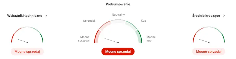 pge akcje prognozy na najblizsze dni pge liderem w redukcji co2 inwestycje w oze i gaz ziemny strzalem w dziesiatke grafika numer 1