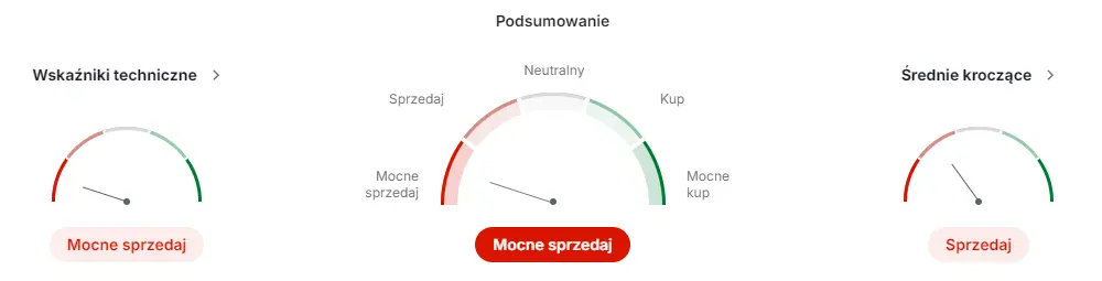 pekao akcje prognozy na najblizsze dni bank pracuje nad nowa strategia czy notowania odbija grafika numer 1