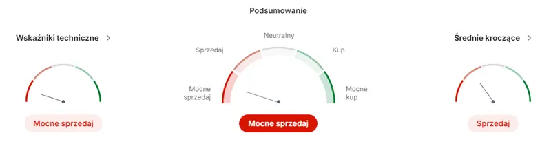 kghm akcje prognozy na najblizsze dni zysk netto rosnie koszty spadaja a akcje zyskuja na wartosci kghm wzmacnia swoja pozycje grafika numer 1