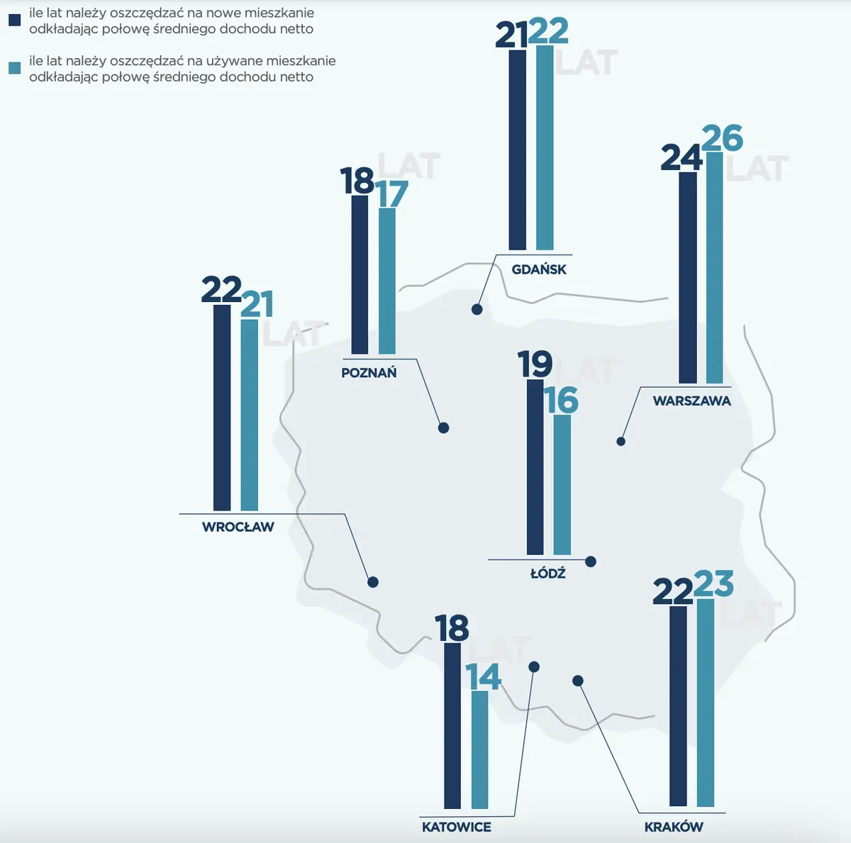 ile lat musisz oszczedzac zeby kupic mieszkanie smutne statystyki grafika numer 2