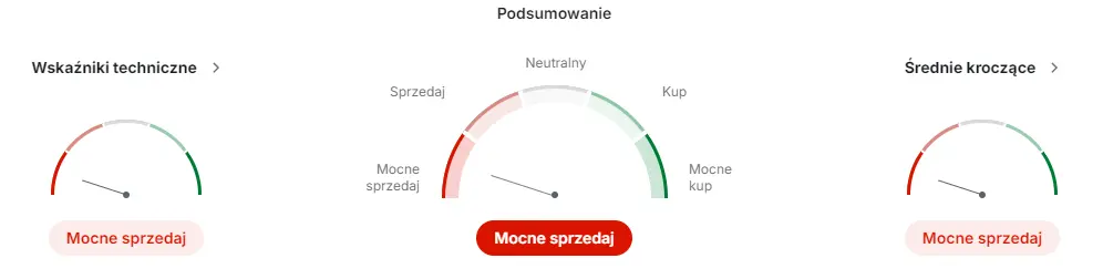 kghm akcje prognozy na najblizsze dni nowe powolanie na kluczowe stanowisko w zarzadzie kghm grafika numer 1