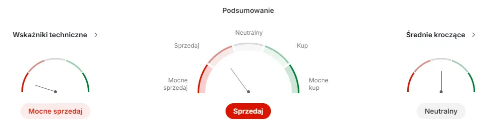 lubawa akcje prognozy na najblizsze dni umowa ze skarbem panstwa wzmacnia pozycje spolki notowania akcji w gore grafika numer 1