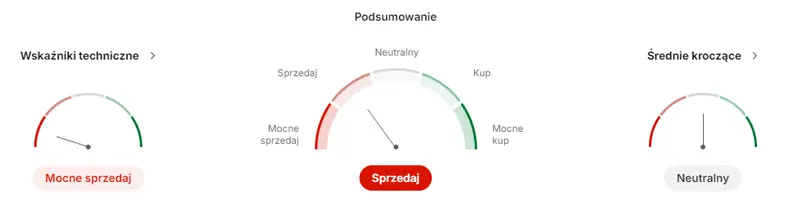 lubawa akcje prognozy na najblizsze dni umowa ze skarbem panstwa wzmacnia pozycje spolki notowania akcji w gore grafika numer 1