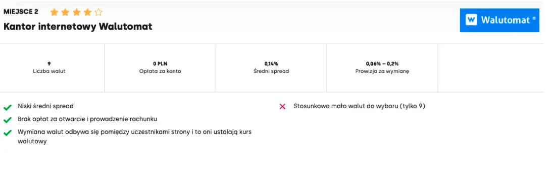 najlepszy kantor internetowy sierpien 2024 ktory kantor internetowy wybrac w sierpniu 2024 grafika numer 2