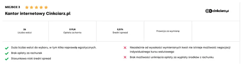 najlepszy kantor internetowy sierpien 2024 ktory kantor internetowy wybrac w sierpniu 2024 grafika numer 3