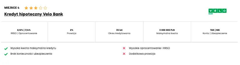 najlepszy kredyt hipoteczny sierpien 2024 gdzie wnioskowac o kredyt hipoteczny najlepsze oferty 2024 grafika numer 4