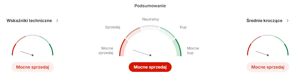 pge akcje prognozy na najblizsze dni wyjatkowe wyroznienie dla spolki i nowe inicjatywy zatrudnieniowe jak zareaguja akcje pge grafika numer 1