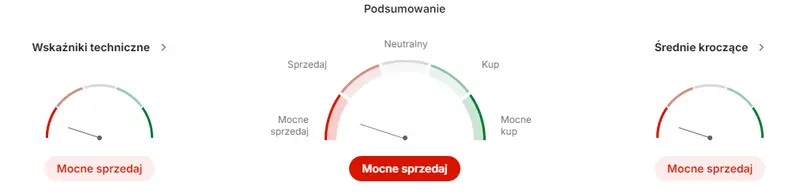 pge akcje prognozy na najblizsze dni panika na notowaniach akcji pge spolka raportuje o postepach w projekcie lte450 grafika numer 1