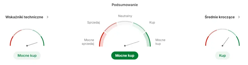 pko bp akcje prognozy na najblizsze dni ostatni dzwonek na zakup akcji pko bp przed wyplata dywidendy grafika numer 1