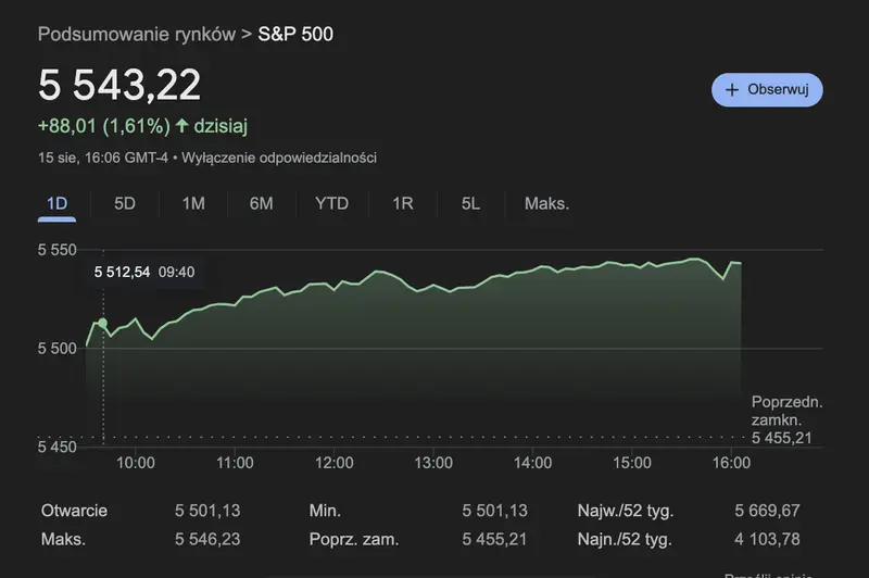 notowania indeksow dow jones sp 500 mocno w gore we czwartek 15 sierpnia grafika numer 1