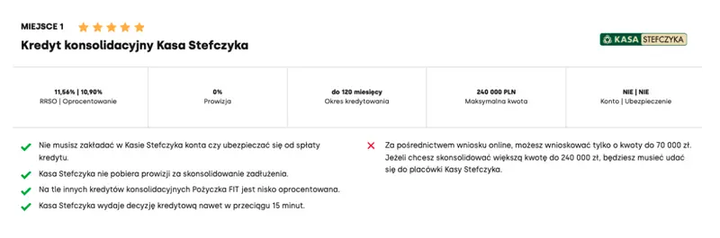 ranking kredytow konsolidacyjnych sierpien 2024 gdzie wnioskowac o kredyt najlepsze oferty 2024 grafika numer 1