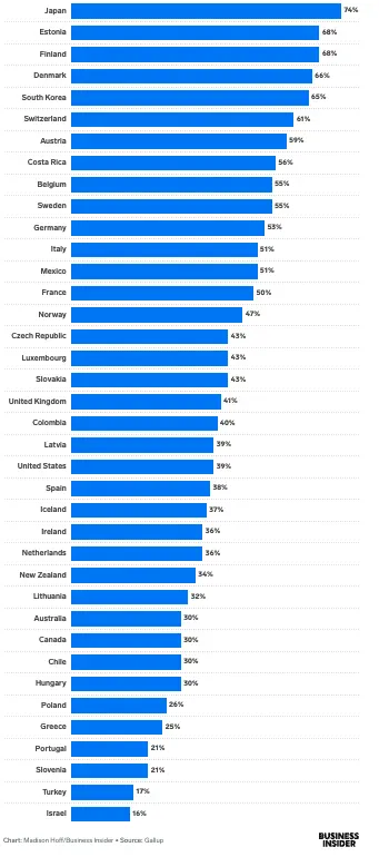 polska na dnie rankingu oplacalnosci mieszkan jest naprawde zle grafika numer 1