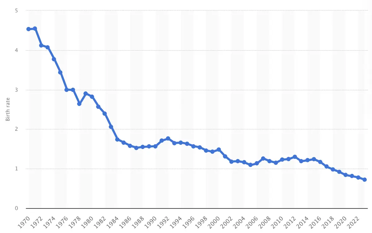 katastrofa demograficzna w korei wozki dla psow sprzedaja sie lepiej niz te dla dzieci grafika numer 1